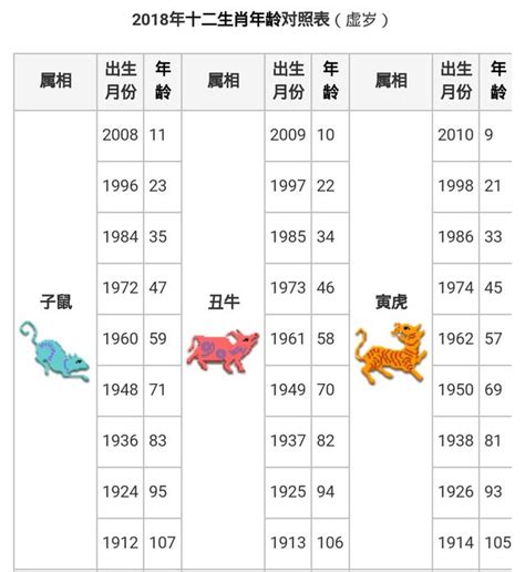 59年生肖|十二生肖年份對照表 (西元、民國)